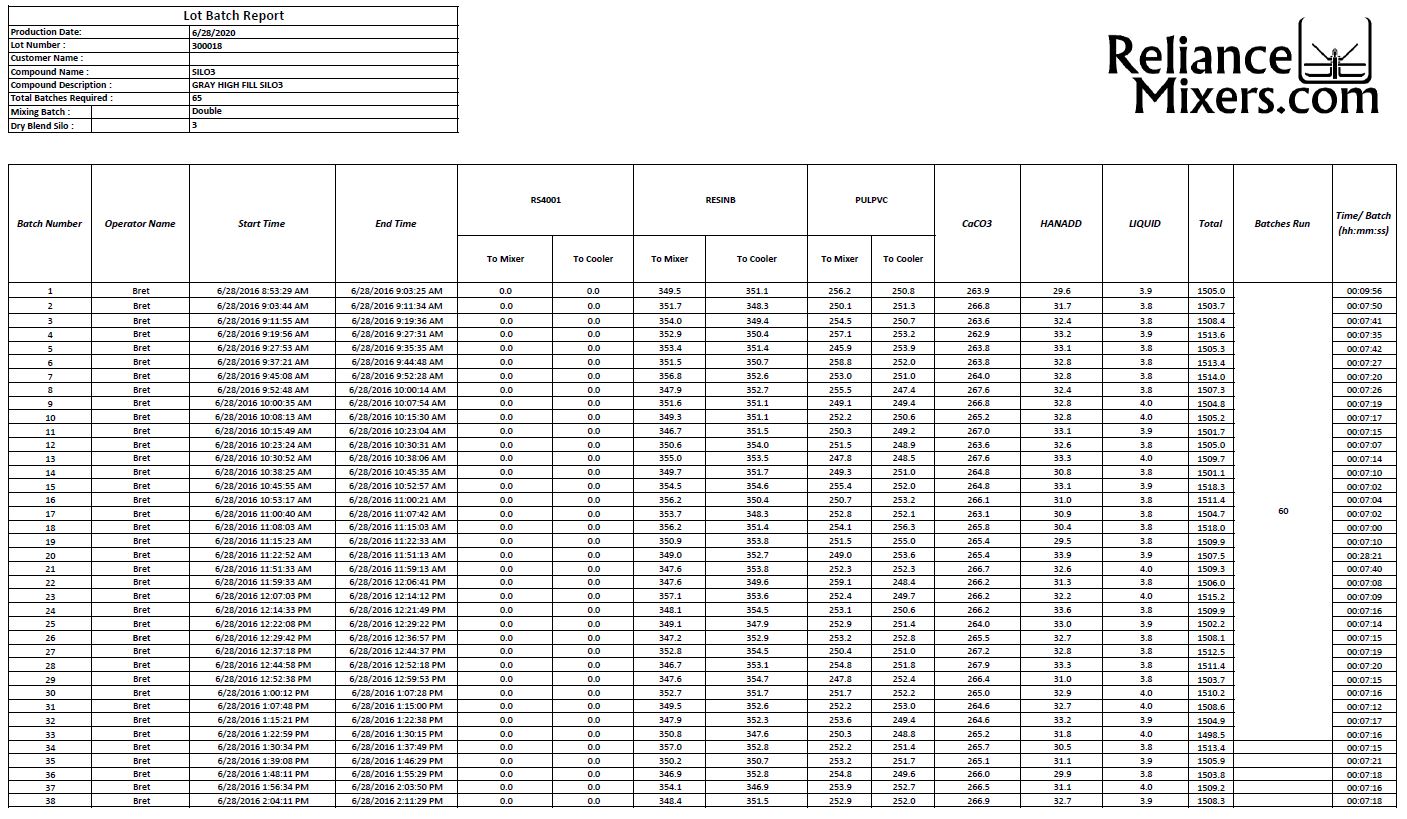 Control-System-Report-Generation-and-Remote-Assistance - Reliance Mixers.com