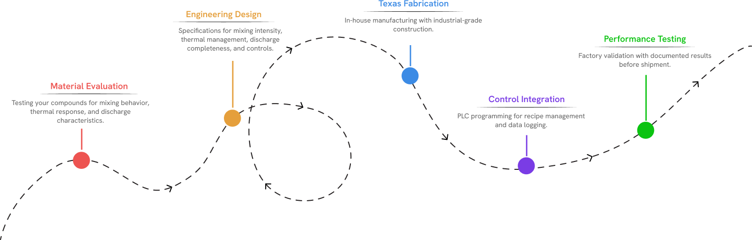 Design and Manufacturing Process
